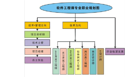 开发一个软件需要准备些什么？(项目开发自己的都是工程师) 99链接平台