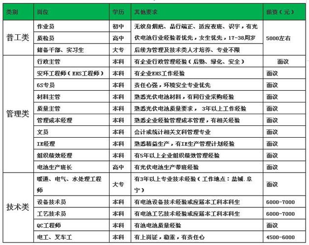 南通苏民新能源科技有限公司招聘大量人才(大专盐城本科工程师技术员) 99链接平台