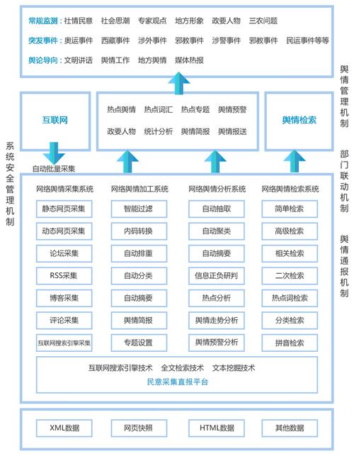 舆情监控专员岗位职责和软件推荐(舆情监测分析网络系统) 99链接平台