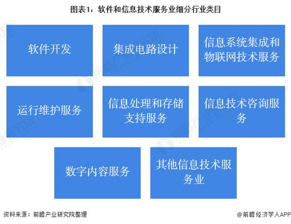 属于软件和信息技术服务业多类细分行业(公司金融界信息技术专用设备细分) 99链接平台