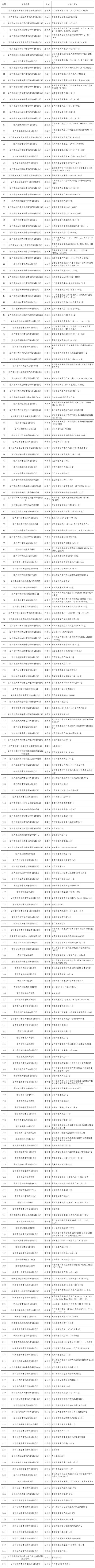 绍兴文艺类培训机构“白名单”公布(校外培训机构文化旅游局名单) 软件开发