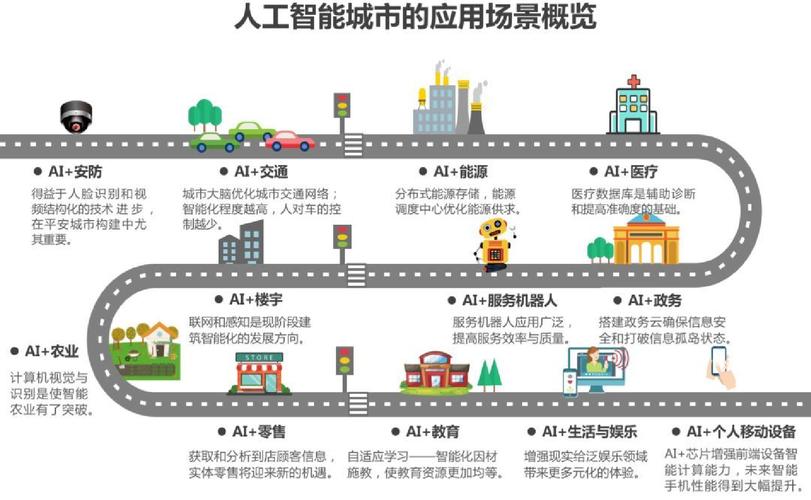 共同发力“人工智能+”(模型科大人工智能场景行业) 99链接平台