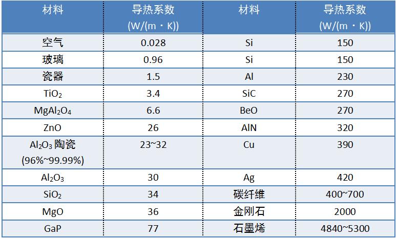 探索陶瓷材料的合成特性、热行为和物理性能(温度合成样品陶瓷材料特性) 软件开发