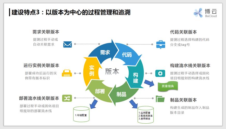 打造高效敏捷研发体系 | 创新场景(开发场景研发平台构建) 99链接平台