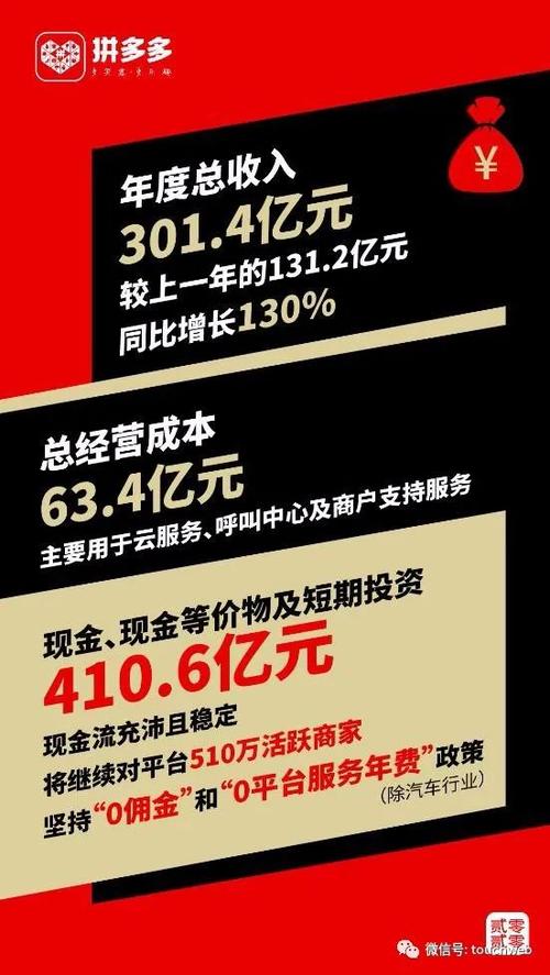 黄峥是最大股东，持股25.4%(持股股权回归股东互联网) 软件开发