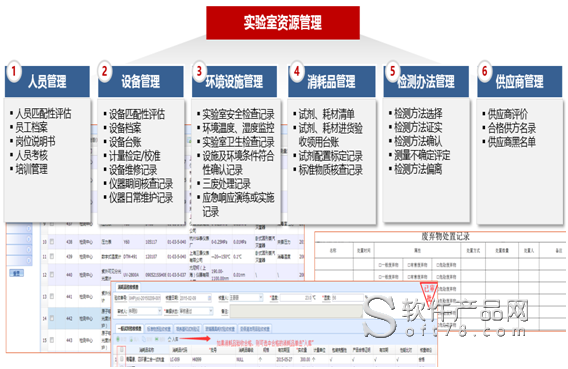 SW-LIMS助力食品实验室资源要求的实现及应用(实验室检测管理校准人员) 99链接平台