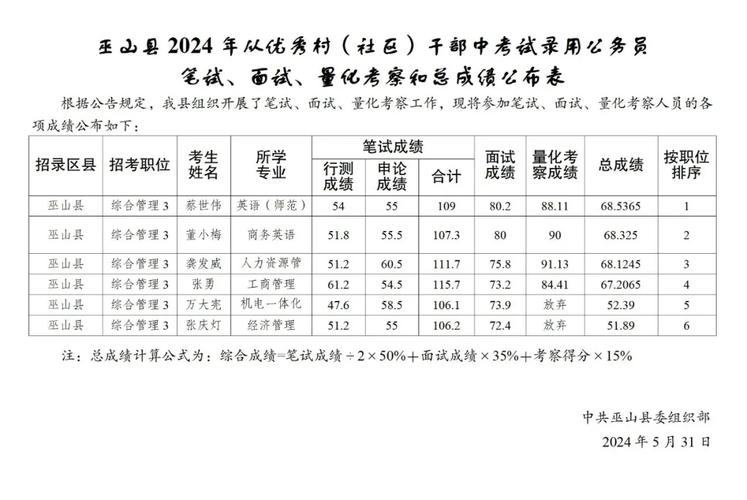 2021年烟台市各级机关补充录用公务员今日开始(报考成绩笔试人员面试) 排名链接