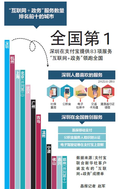 河南：289项公安业务可网上办理(办理群众新华网业务互联网) 排名链接