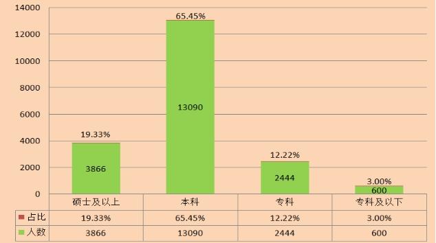 新职业——大数据工程技术人员就业景气现状分析报告(数据工程技术人员人才分析报告工程师) 99链接平台