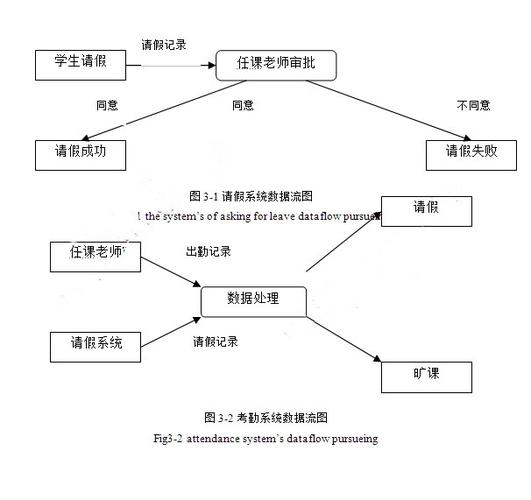 班级信息化管理系统的设计与实际应用(学生考勤系统班级操行) 排名链接