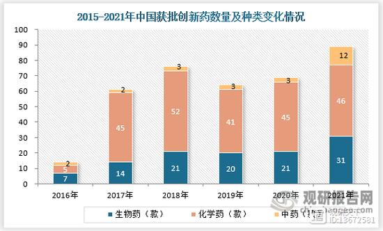 医药产业创新需要怎样的环境？(创新齐鲁上市制药药物) 软件优化