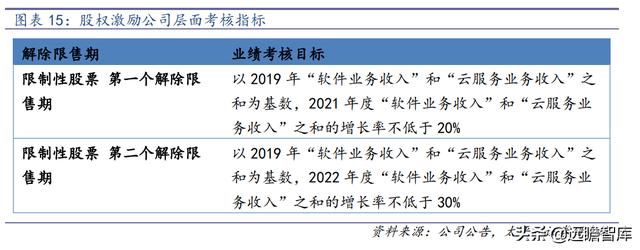 数字经济的先行者：从Salesforce的发展，看用友的未来(用友先行者数字平台经济) 软件优化