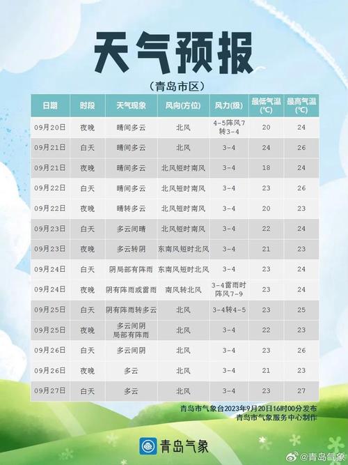 7月23日再次上线(南风气温北风天气日报社) 软件优化