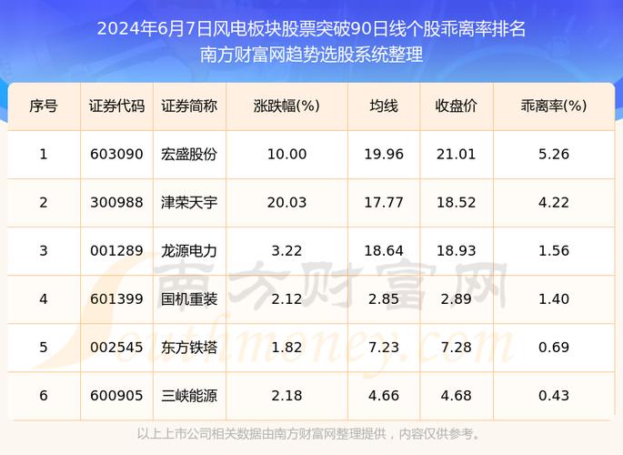 风电设备板块A股上市公司市值战略分析指标排行榜（2024一季报）(风电板块上市公司设备市值) 软件优化