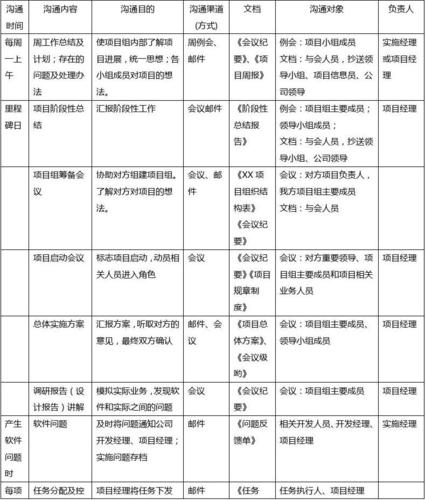 8步教你撰写高效的沟通计划(沟通计划目标受众高效) 99链接平台