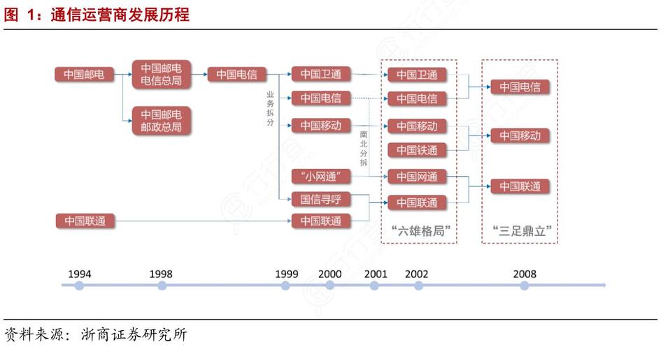 四大运营商的数字科技公司布局及发展情况！(数字联通公司运营商科技) 排名链接