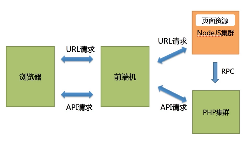 新手小白半小时实现前后端分离项目(半小时玩转项目后端分离) 软件开发