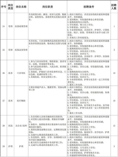 华西天府医院、成都地铁公开招聘(天府地铁医院招聘公开招聘) 99链接平台