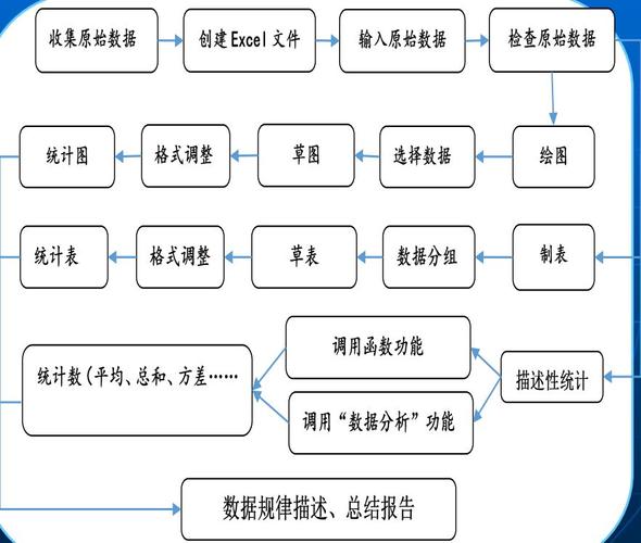 数据分析——建模分析基本流程(特征数据模型缺失分析) 软件开发