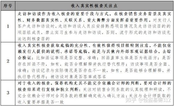 现场督导案例中关于收入穿行测试的重点关注事项的总结(销售收入确认合同出库) 排名链接