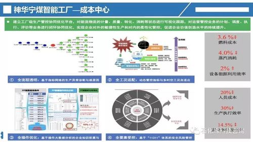 带你了解石油化工行业工业软件！(软件工业石化发展研发) 排名链接