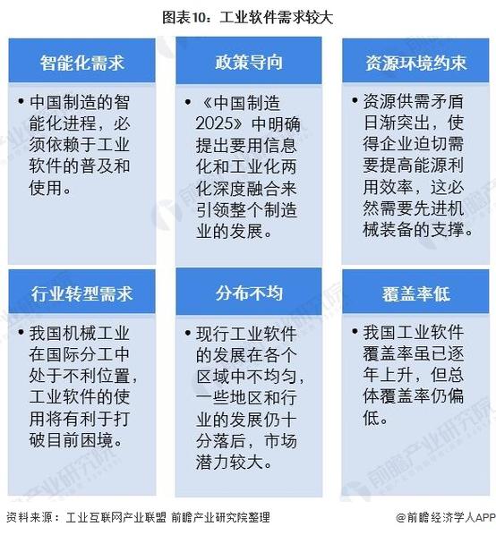 财经态度丨市场规模超千亿元！如何推动我国工业软件迈向中高端？专家分析(工业软件我国发展亿元) 排名链接