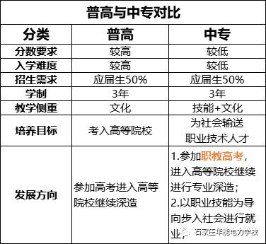 石家庄十大最有实力的职高排名前十(开设职高升学十大毕业生) 99链接平台