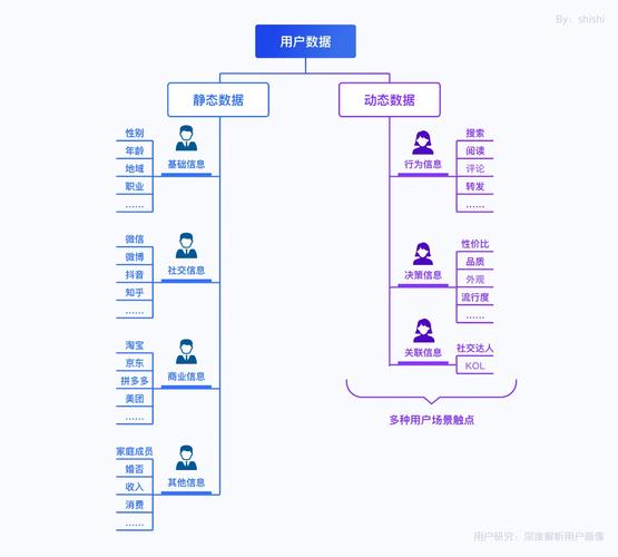 必精于观察和理解用户，掌握标签、画像和客群分析方法(用户标签画像运营分析) 99链接平台