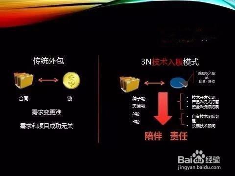 北盛科技推出技术VC服务 寻找互联网IT技术合伙人(技术创业者互联网科技服务) 软件优化