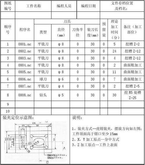 基于KBE的机匣数控编程系统开发与实现(加工数控工艺编程切削) 99链接平台