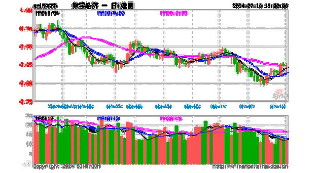 数字经济板块年内涨近19% 哪些细分领域蕴藏更多投资机会？(数字经济领域投资机会板块) 排名链接