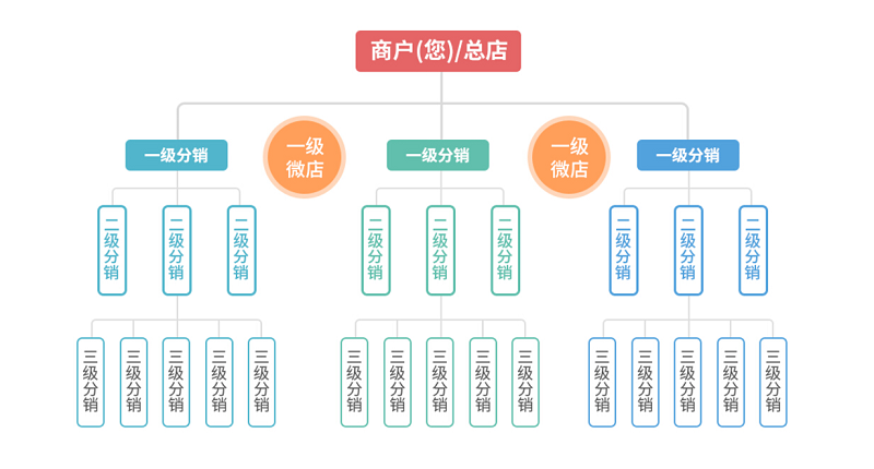 眼部护理拓客模式私域平台如何搭建会员管理机制(分销模式客户企业眼部) 排名链接