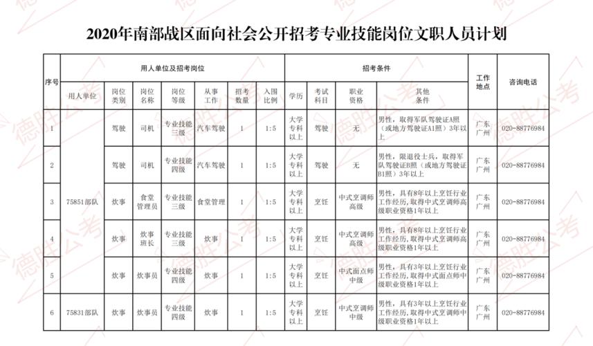 有这些岗位(招考战区文职面向社会岗位) 99链接平台