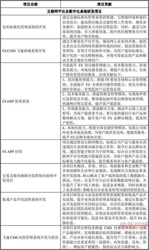 IPO案例：关于研发费用及模具(模具研发公司费用摊销) 软件开发