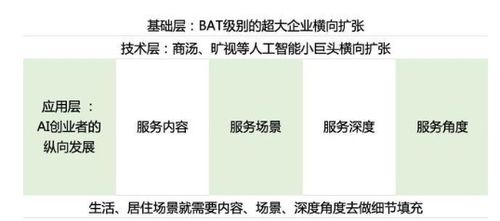 智慧人居需要“小题大做”(场景生活技术居住企业) 99链接平台