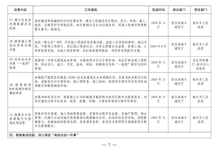 永州市2021年保障性安居工程储备项目名单(改造小区管网道路配套) 软件开发