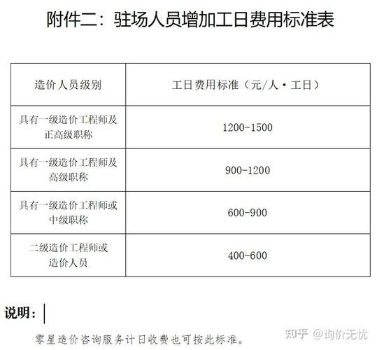 @建筑工人 涨工资了！我省调整建筑工人定额人工单价(定额单价建筑工人工日调整) 软件开发