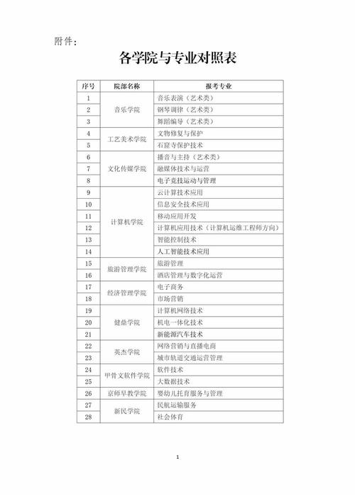 2024河南单招院校开封文化艺术职业学院2024单招集训录取分数线(开封集训文化艺术职业职业学院) 99链接平台