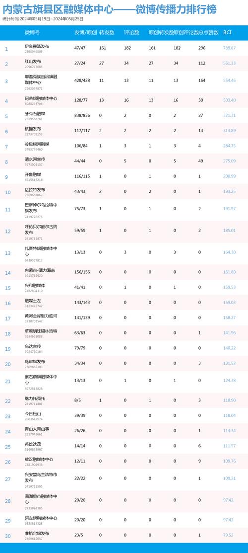 搜狐传媒年度直播传播力指数排行榜公布！安阳融媒入选TOP10(直播搜狐传媒入选指数) 软件优化