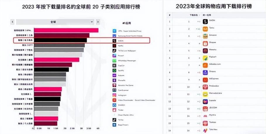 全球四大软件领域有哪些顶尖的垄断巨头？(软件领域公司全球是一个) 99链接平台