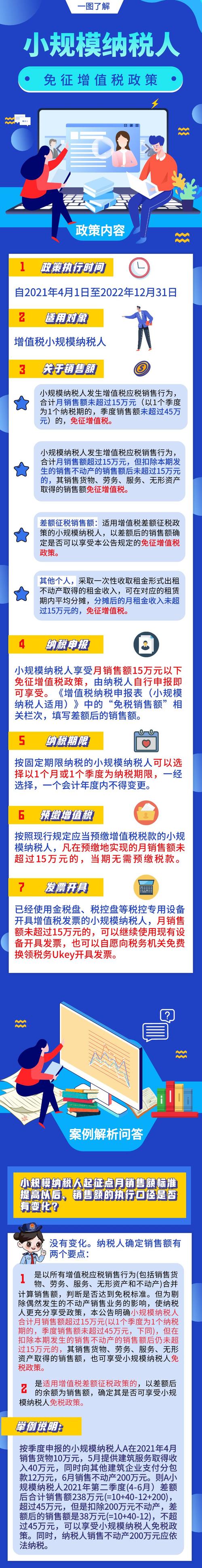 收藏了！(企业免征增值税企业所得税税收优惠) 排名链接