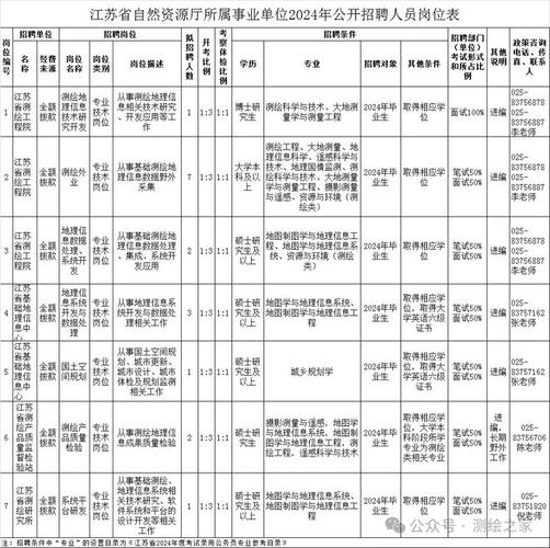 池州经开区16家重点企业招聘(月薪性别年龄专业学历) 排名链接