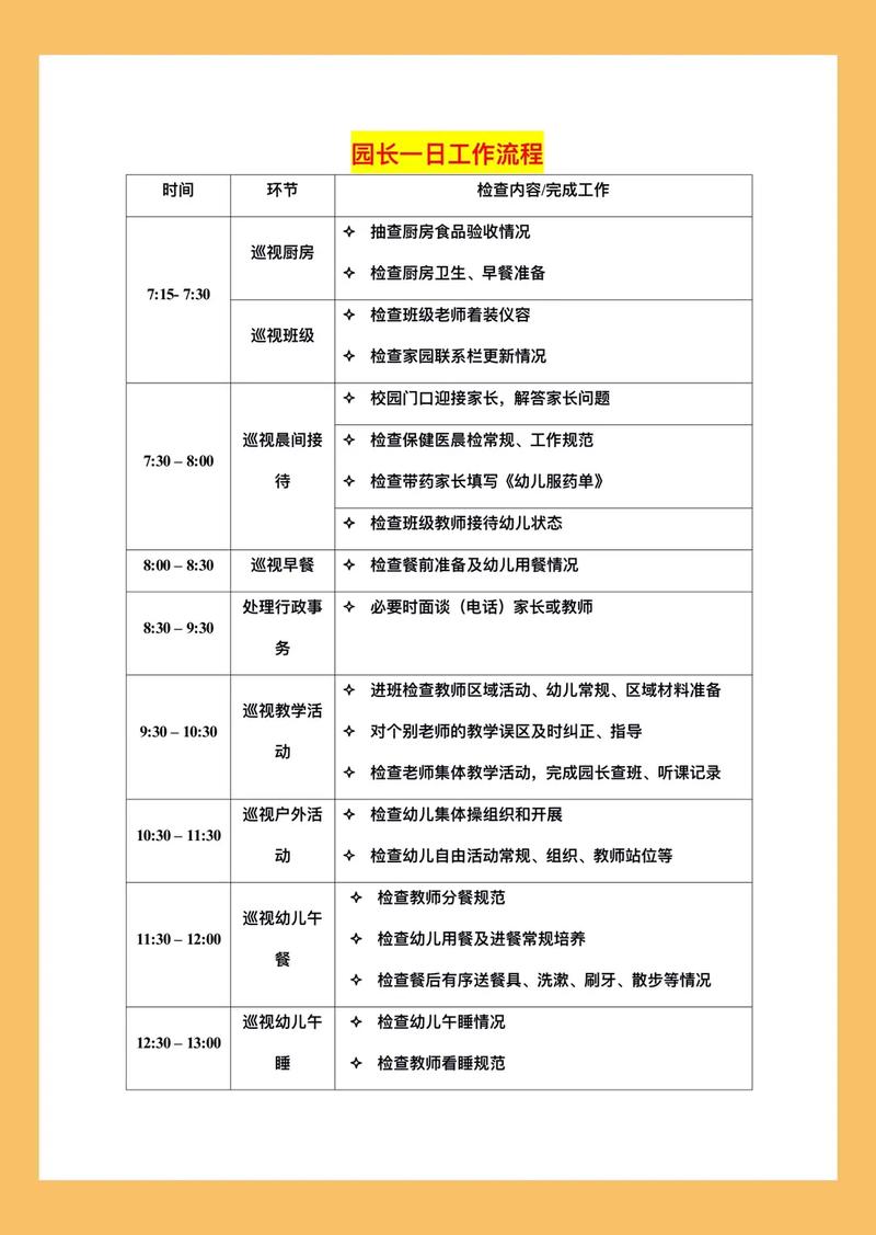 让新手幼师快速上岗！（附主班教师每日工作流程）(幼儿家长教师幼师活动) 排名链接