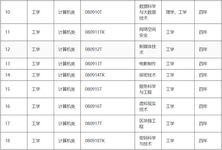 2022招生季学院介绍 | 计算机与信息工程学院(计算机学院专业软件工程工学) 排名链接