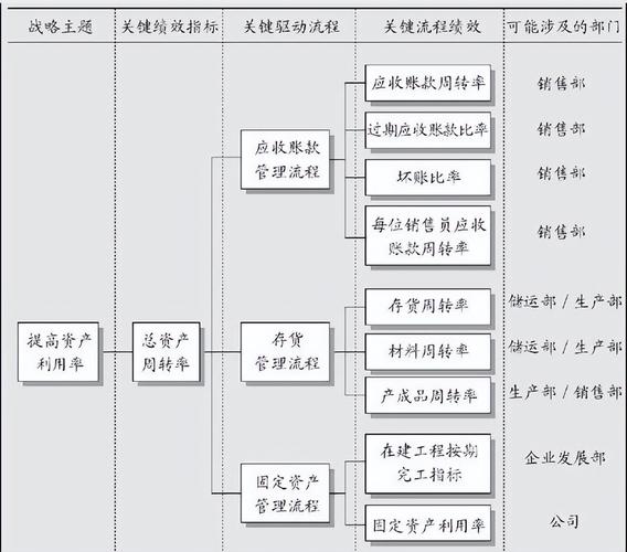 流程规划必要性及步骤(流程设计架构价值链规划) 软件开发