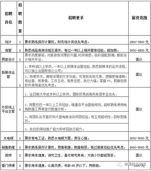 永川这40多家单位招人！(待遇面议优先工作经验年龄) 排名链接