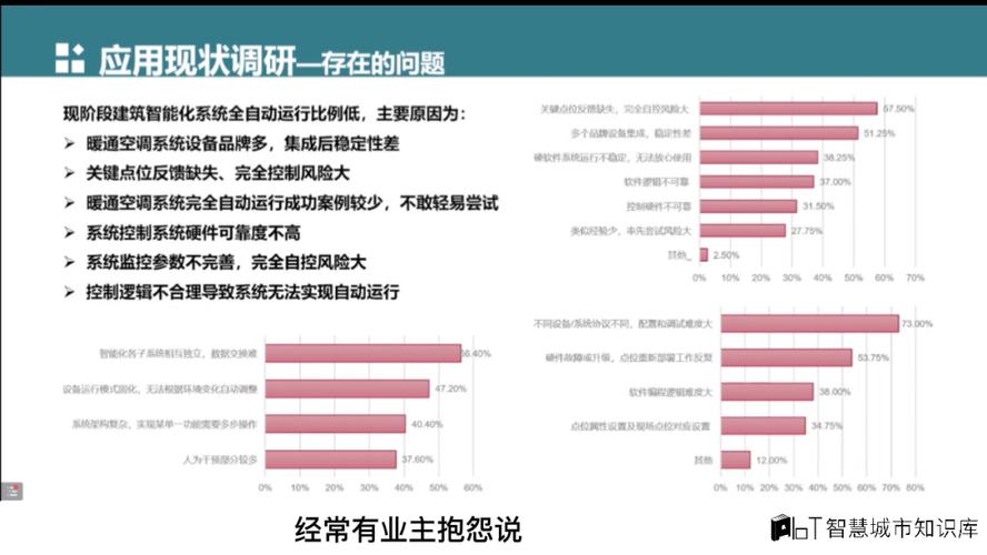 智能建筑行业的市场调查框架与流程(智能建筑行业智能建筑市场调查这是) 软件开发