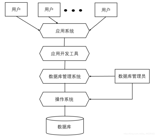 10年开发经验程序员一文带你把5种数据库操作框架给直接理解透彻(数据库框架操作代码语句) 软件优化