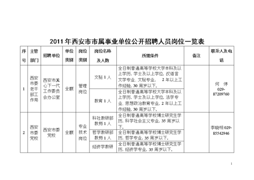 还有25家西安单位招聘(岗位以上学历招聘工作经验相关专业) 软件开发