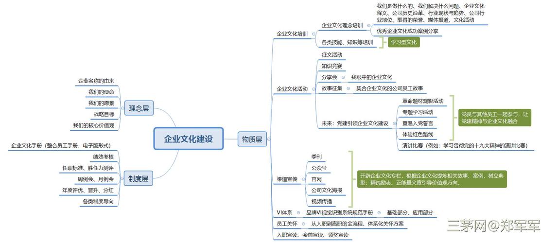 五步打造企业文化体系——从文化诊断到全面落地(企业文化企业诊断落地文化) 软件开发